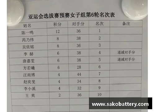 柯洁2018亚运会成绩？(双面凸和单面凸围棋哪个好？)